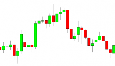 Forex candle sticks deals
