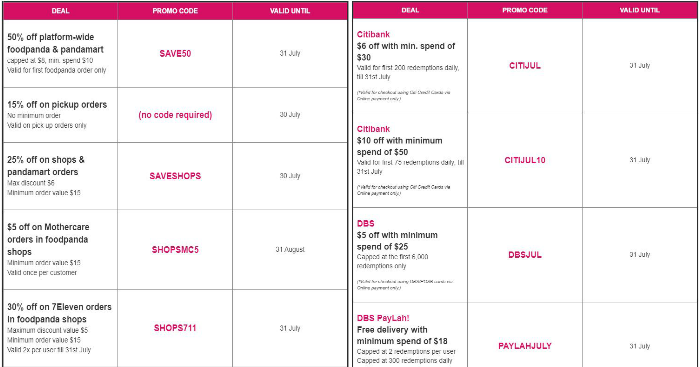 Code 2021 july promo foodpanda Food delivery