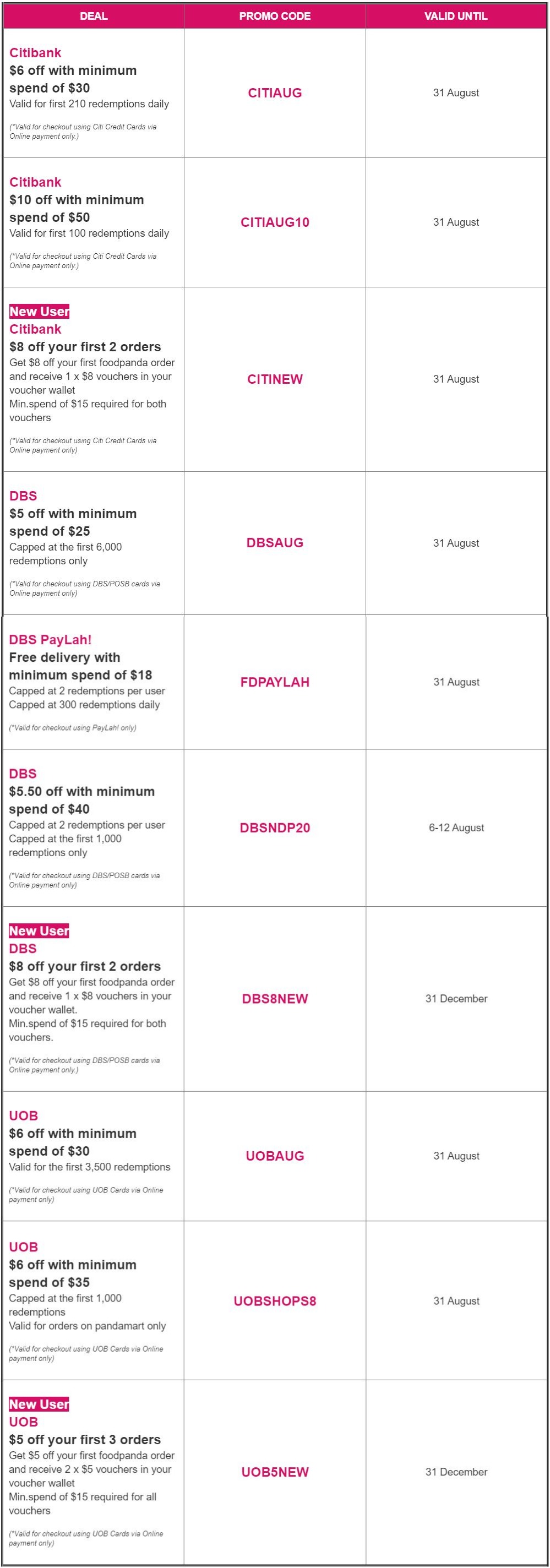 Here are the 18 foodpanda promo codes for use in the month ...