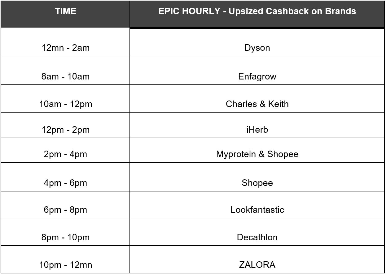 Want to win 2D1N Staycation at Shangri-La & Fullerton? Here’s the Ultimate Guide to ShopBack’s Perfect 10.10! - 7