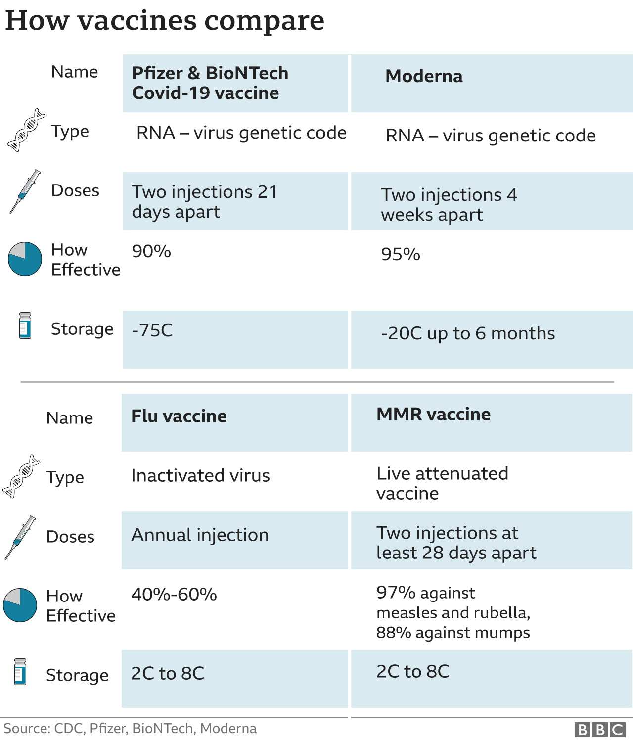 throwing up covid vaccine side effect throwing up covid vaccine side effect