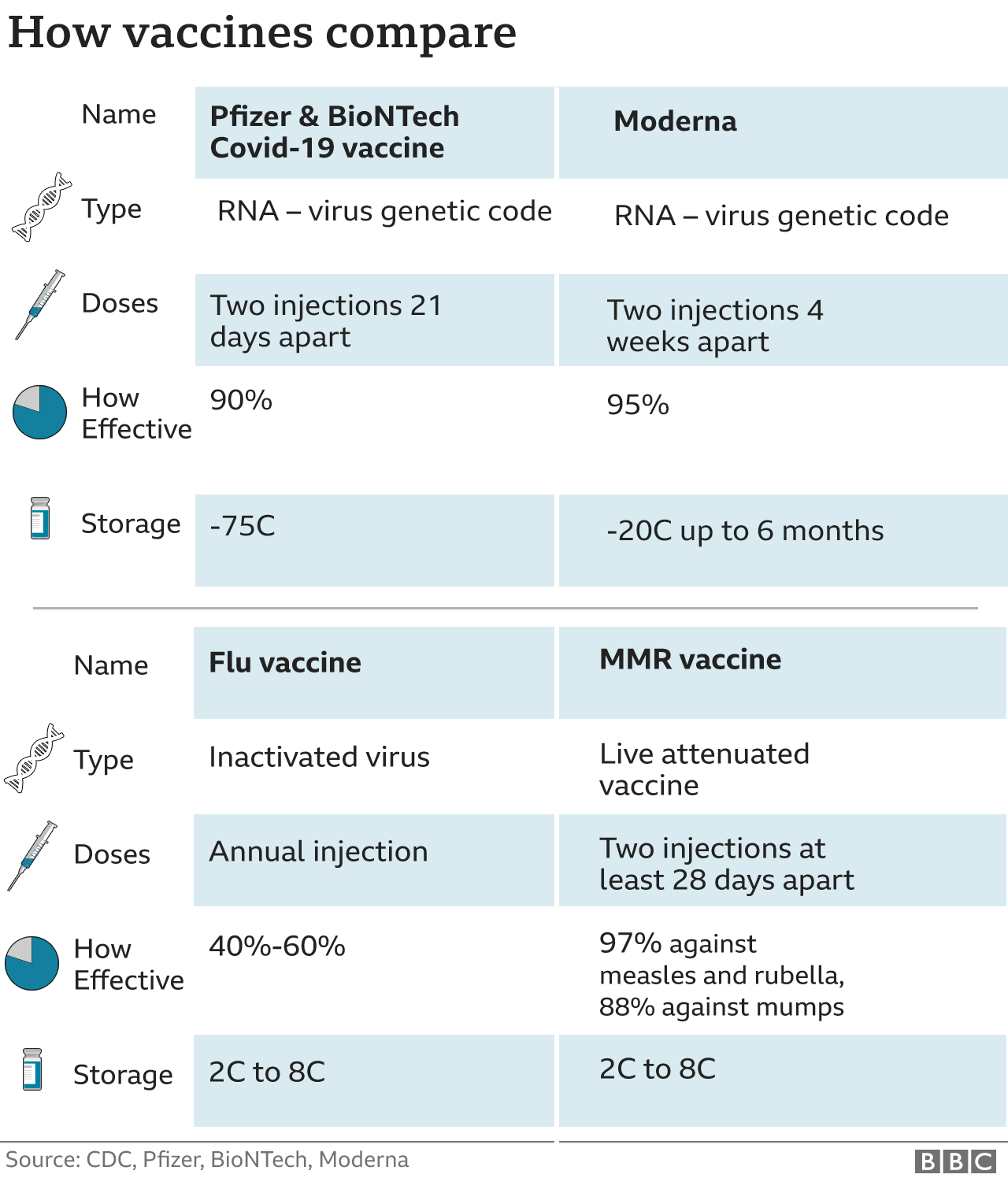 Pfizer vs Moderna COVID-19 vaccines