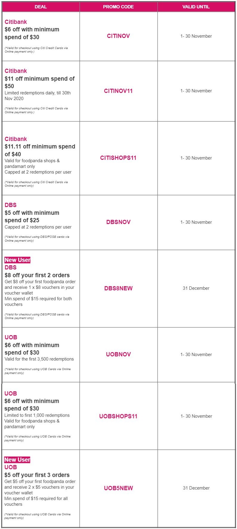Here are 18 foodpanda promo codes for use in November 2020 - 2