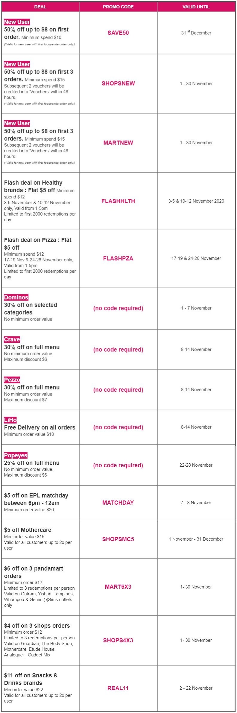 Here are 18 foodpanda promo codes for use in November 2020 - 1