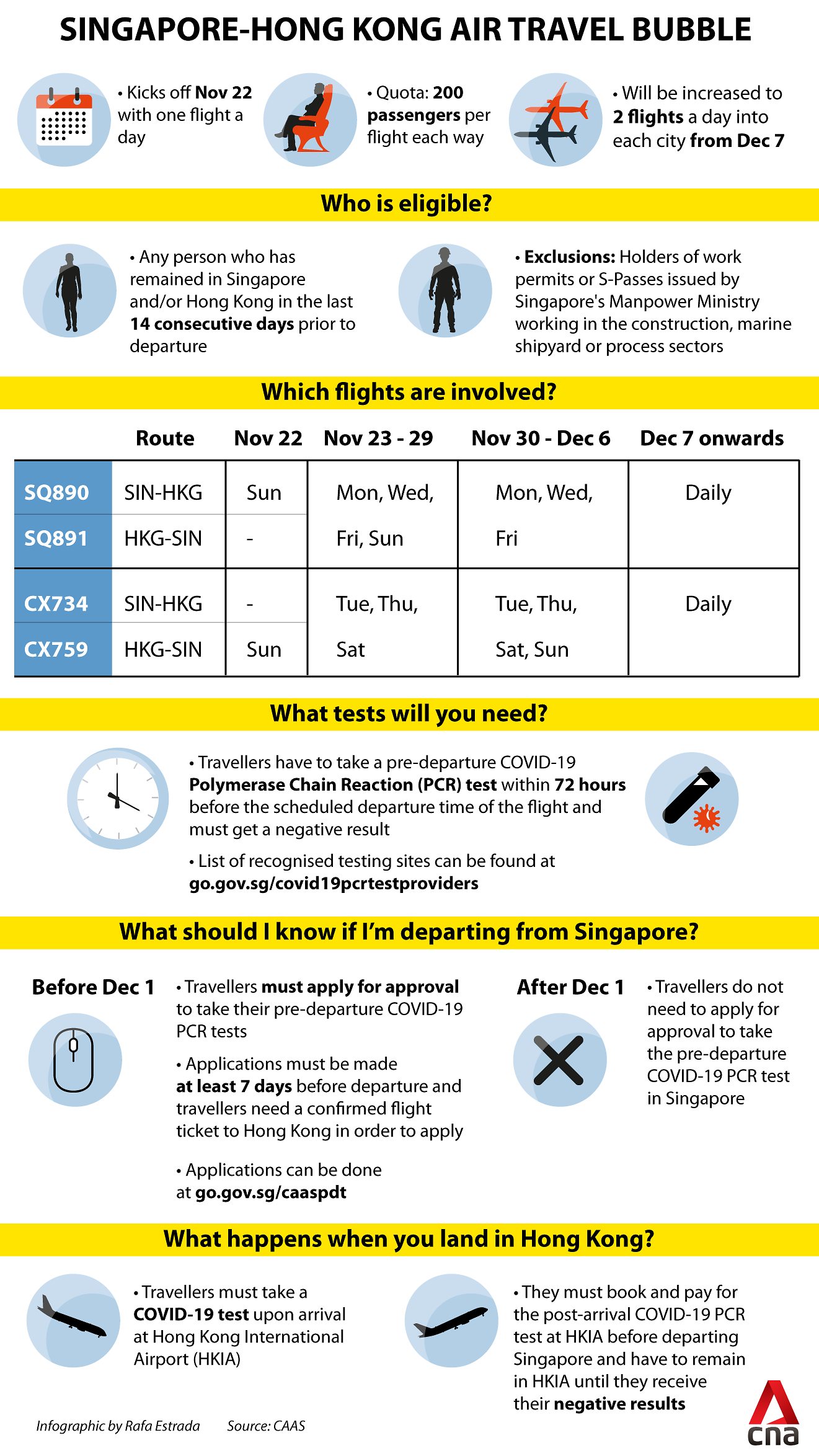 singapore-hong-kong-travel-bubble-graphic