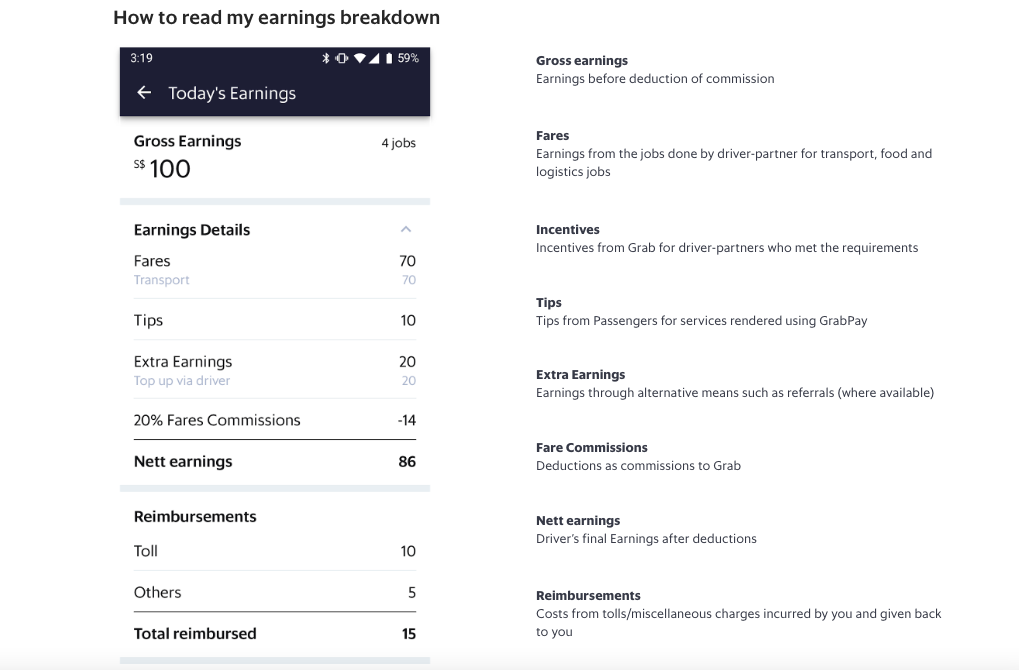 Grab earnings breakdown