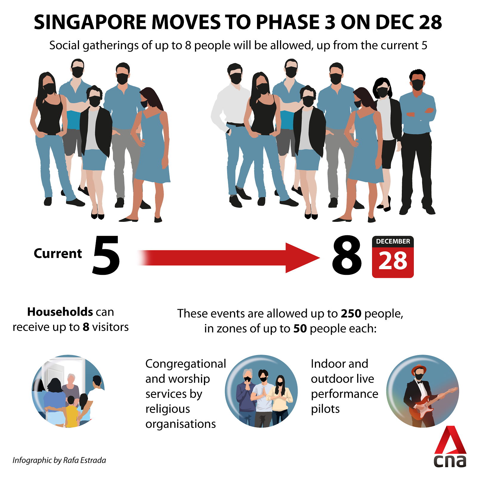 singapore-phase-3-graphic