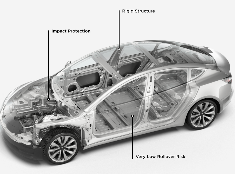 Tesla Built for safety Tesla Built for safety