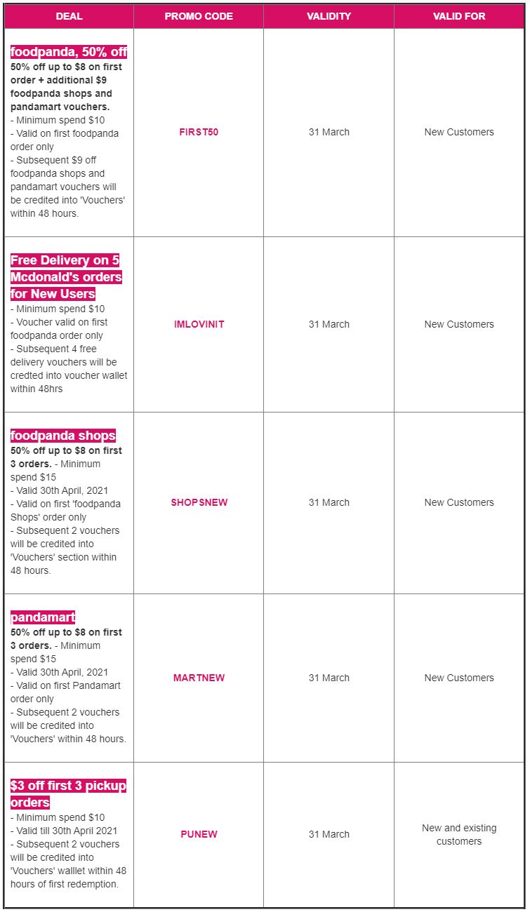 24 foodpanda promo codes for use in the month of March 2021 - 1