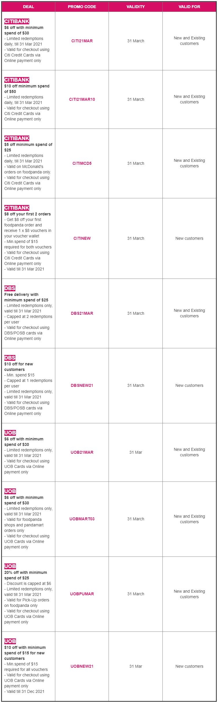 24 foodpanda promo codes for use in the month of March 2021 - 4