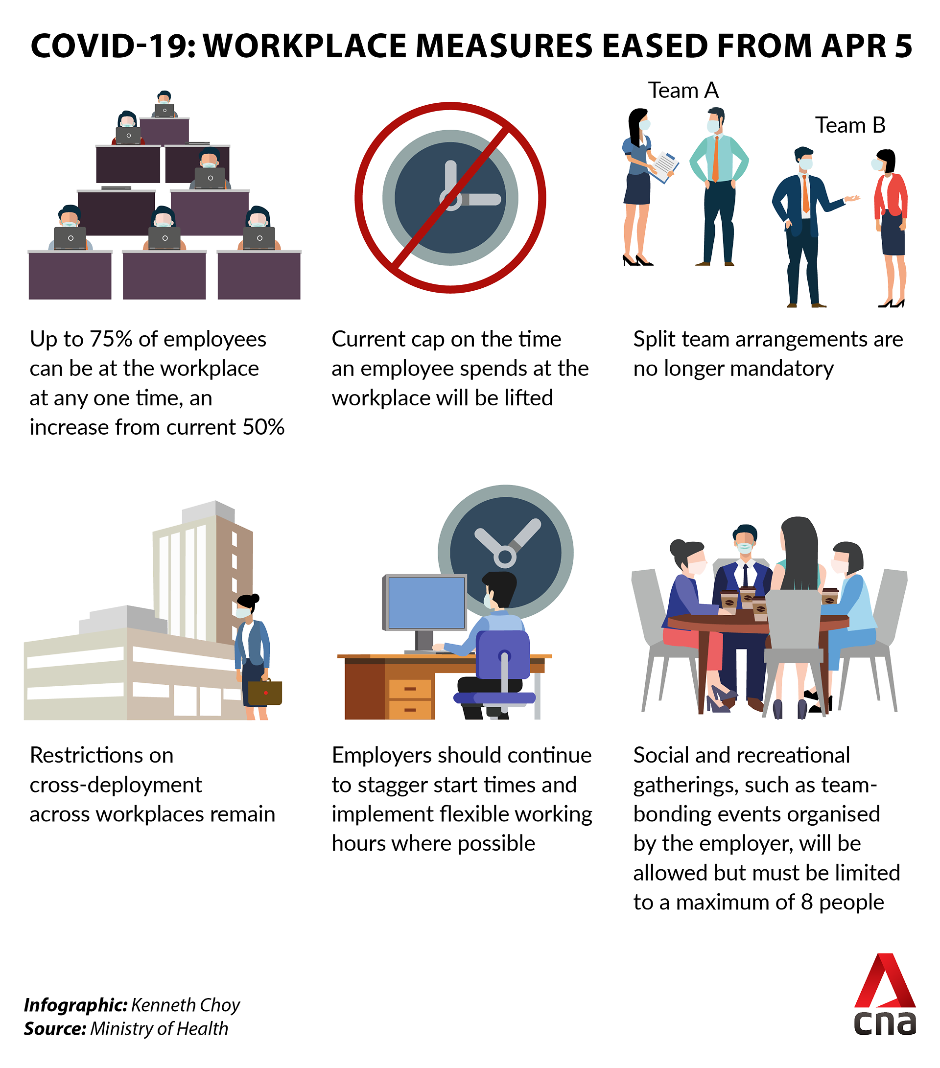 Singapore workplace measures eased from 5 April