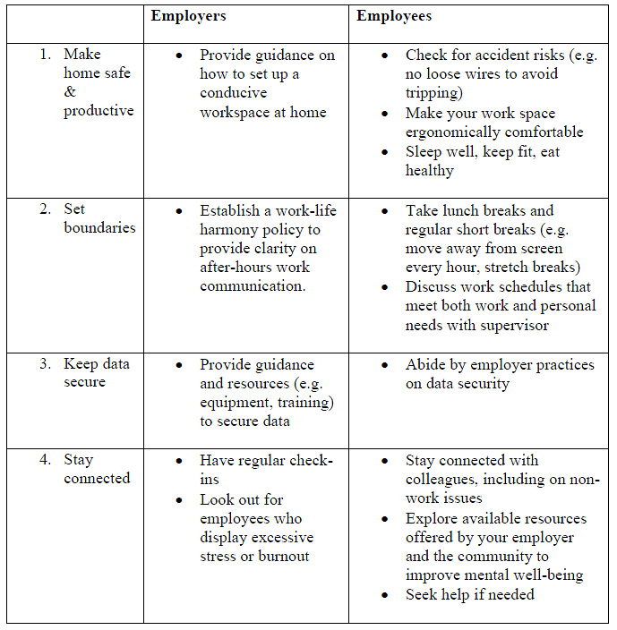 Tripartite Advisory on Mental Well-being at Workplaces