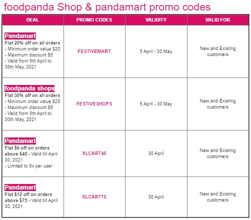 foodpanda just released a list of 22 promo codes with up to $12 discount from 1 – 30 April 2021 - 3