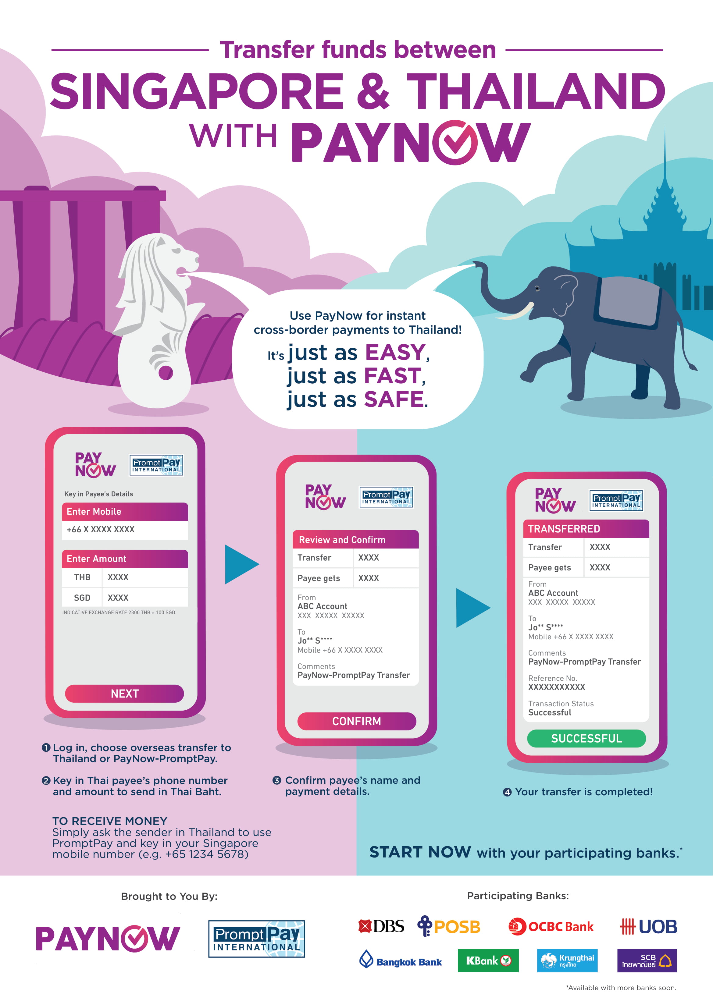 paynow-promptpay-linkage-infographic