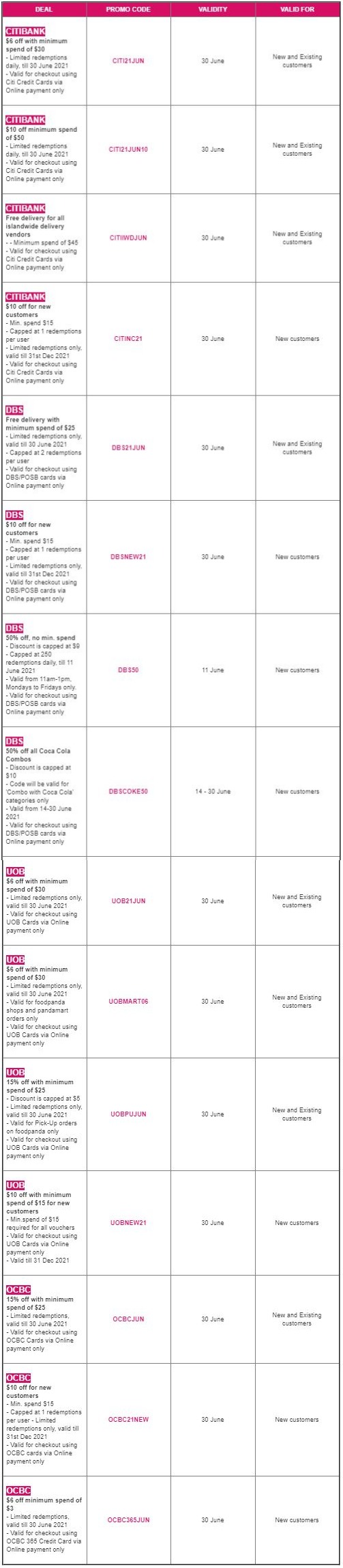 Here are 25 foodpanda promo codes that you can use for the month of June 2021 - 4