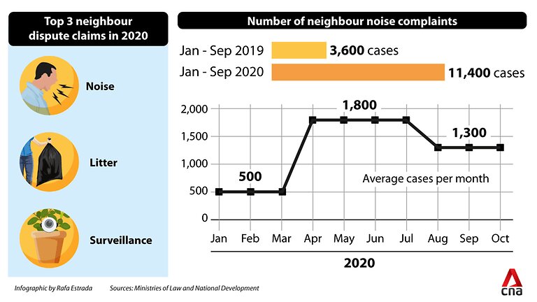 neighbourly disputes Singapore
