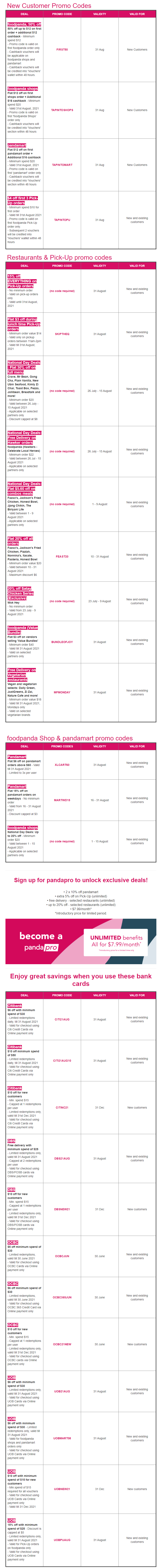 Foodpanda promo code july 2021