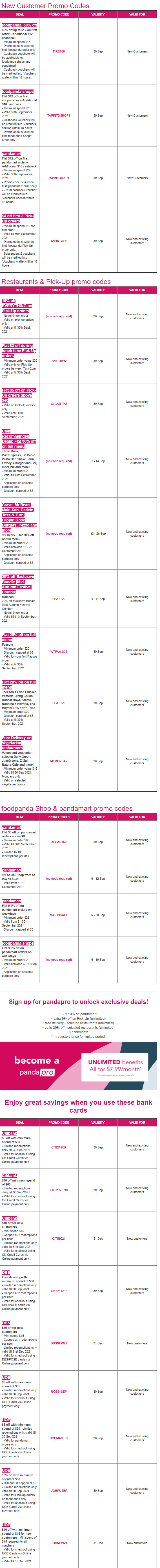 21 foodpanda promo codes for use in the month of September 2021 - 1