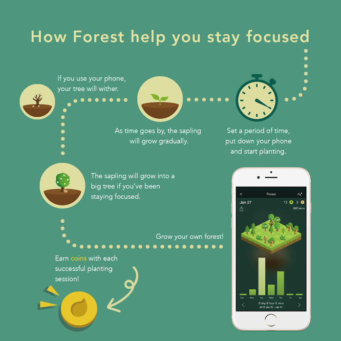 How Forest can help