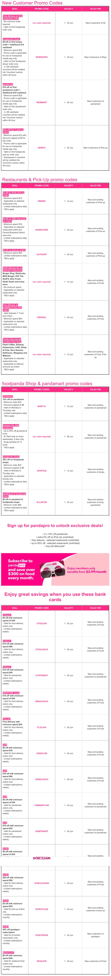 Lobang: 24 foodpanda promo codes for use in the month of June 2022 - 3