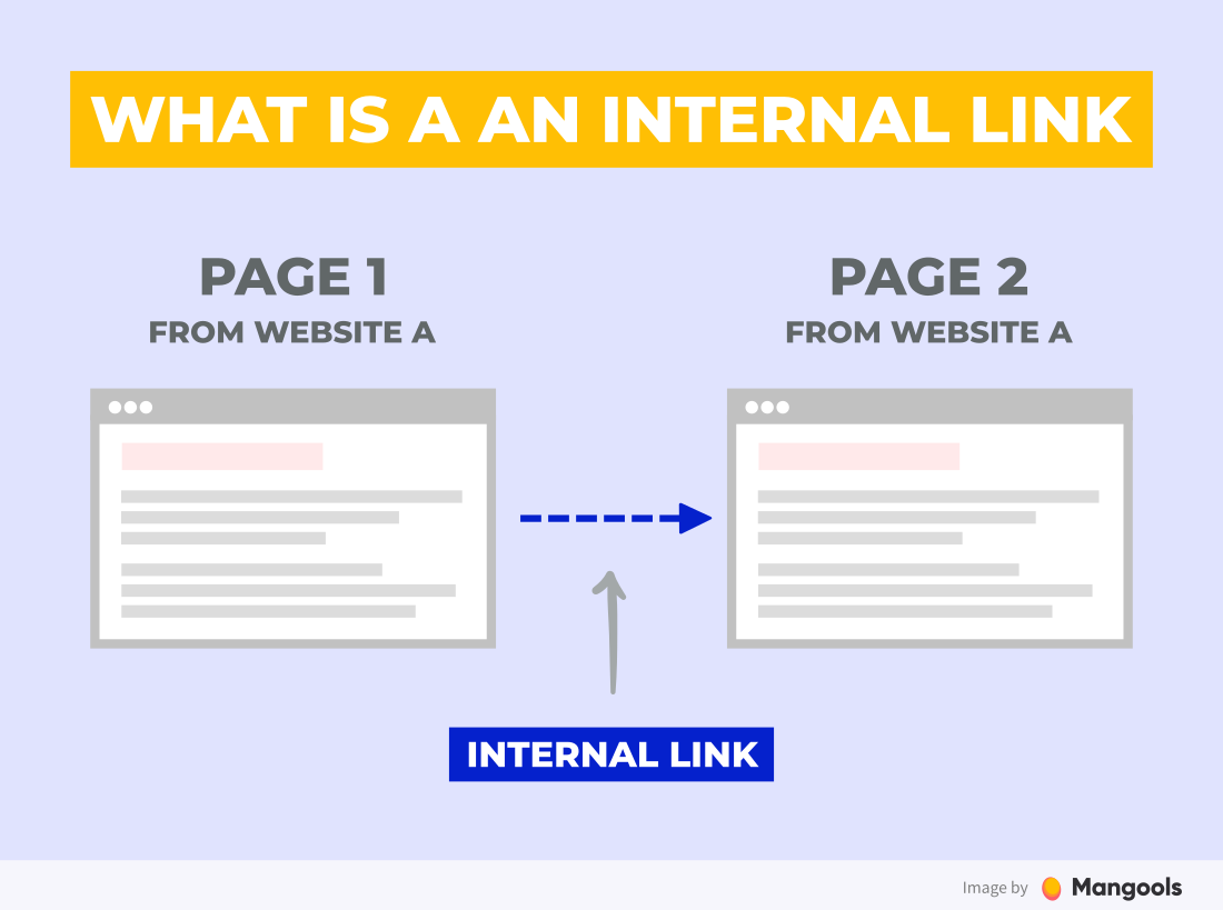 what-is-an-internal-link