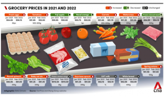comparing grocery prices in 2021 and 2022