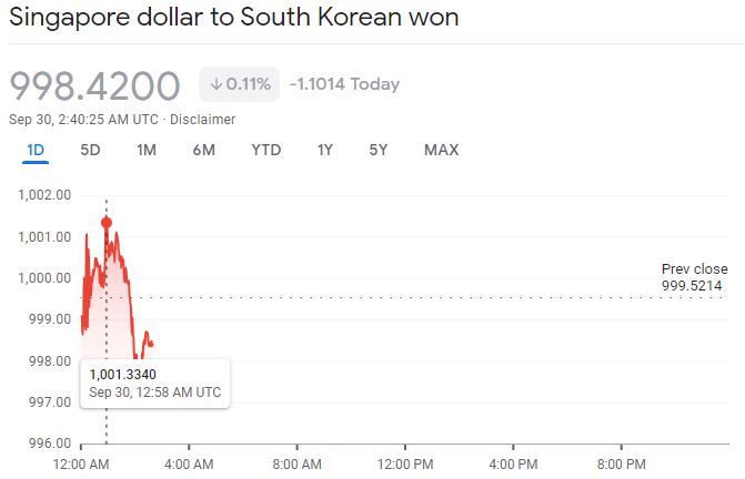 Lobang: S$1 = 1000 KRW: Singapore dollar hits 13-year high against the Korean won - 3