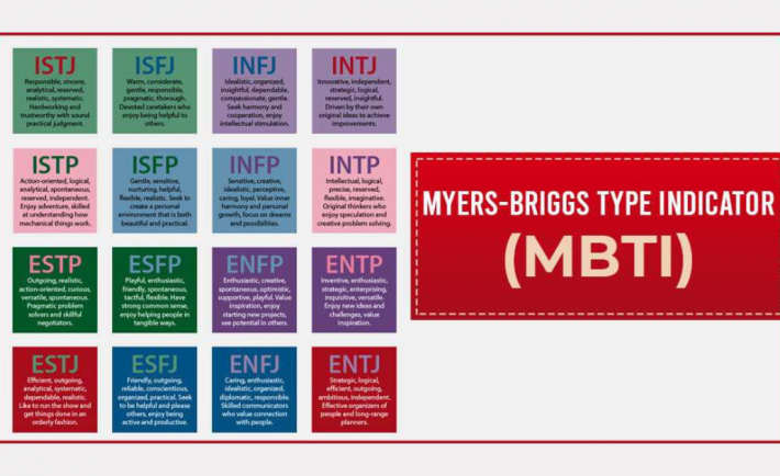 MBTI chart