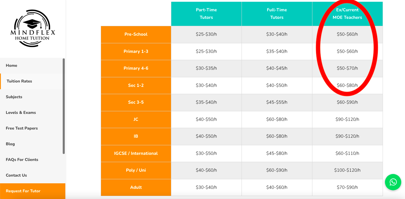 Tuition Rates Singapore