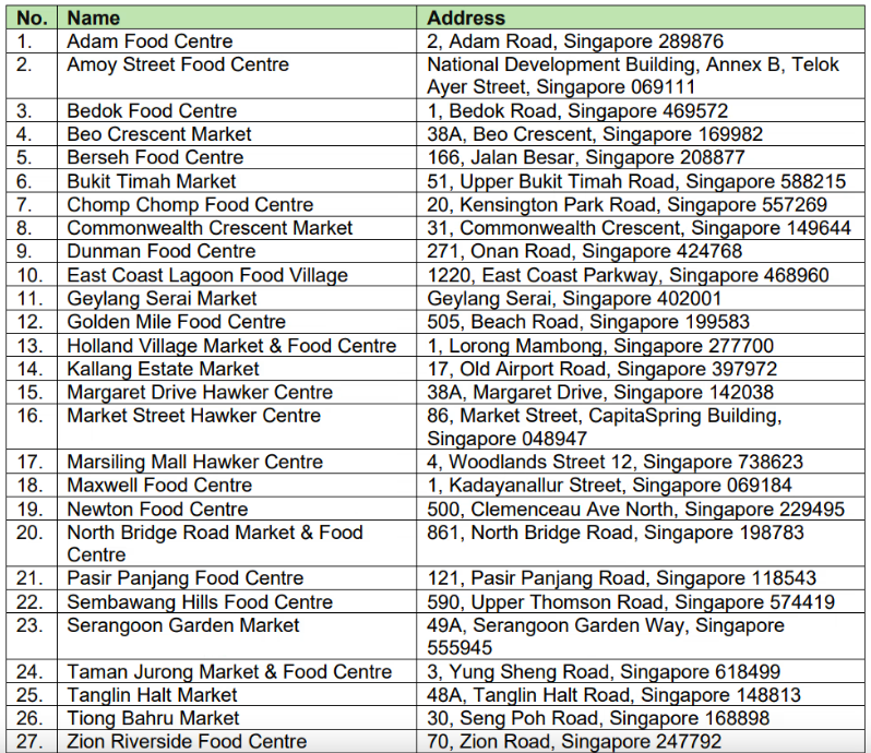 markets and food centers