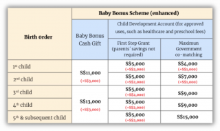 Baby Bonus 2023 Updates