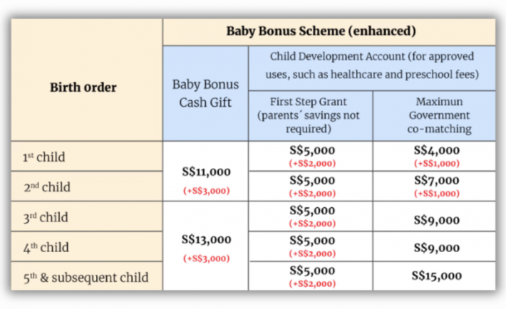 Baby Bonus 2023 Updates