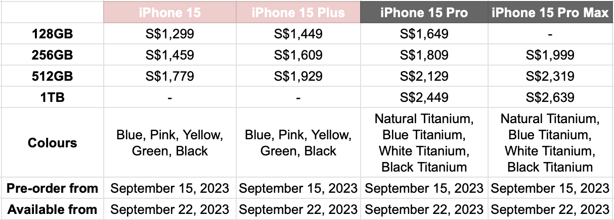 Lobang: iPhone 15 and iPhone 15 Pro will be available for pre-order this Friday, 15 Sep 23 - 9