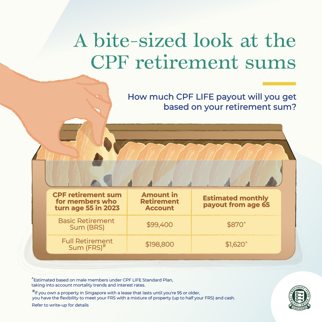 what-is-the-cpf-retirement-sum