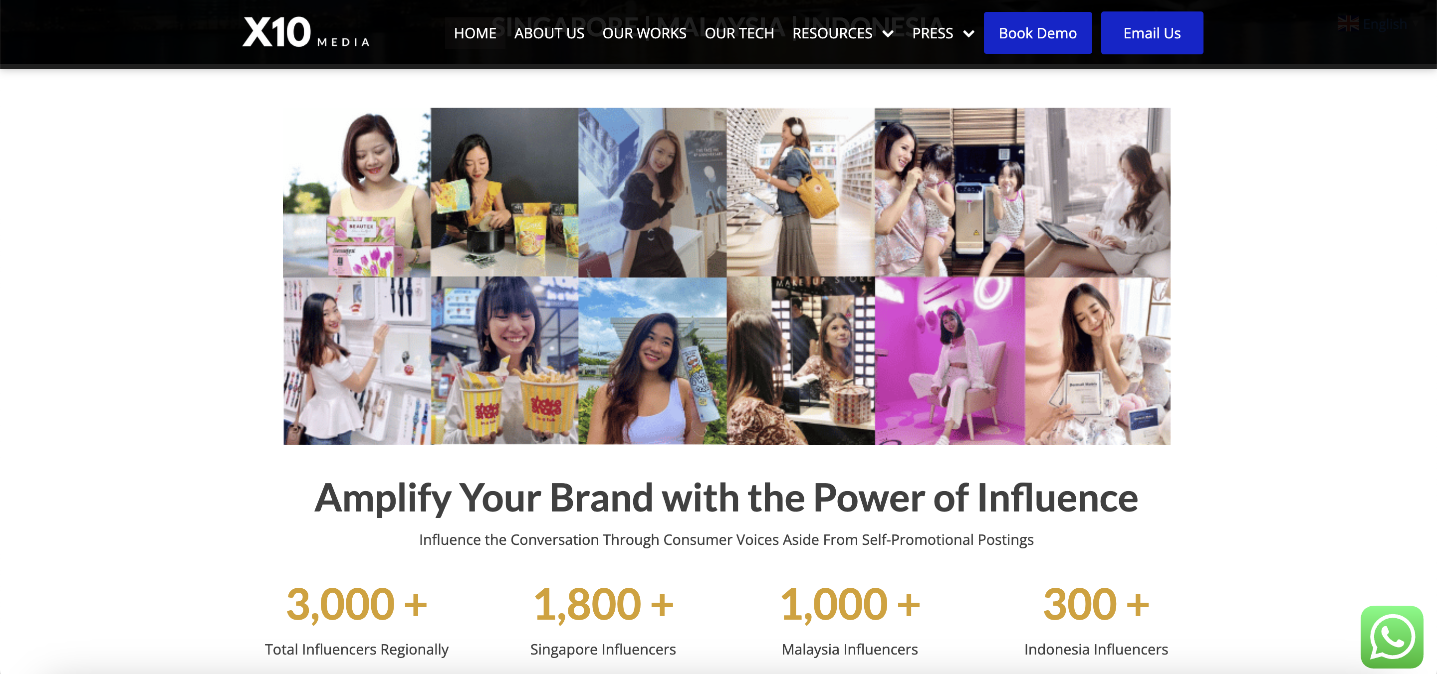 Amplify Your Brand with the Power of Influence