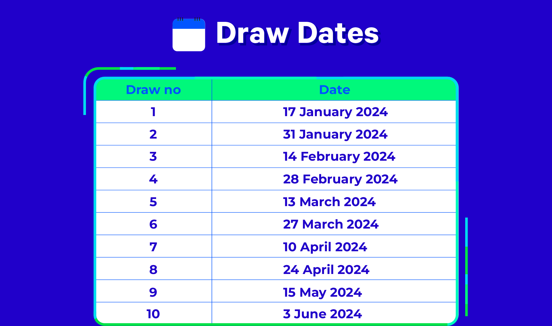 EZ-Link lucky draw dates